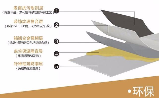 長沙護墻板定家宜的內部結構